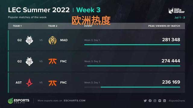 做了一个小