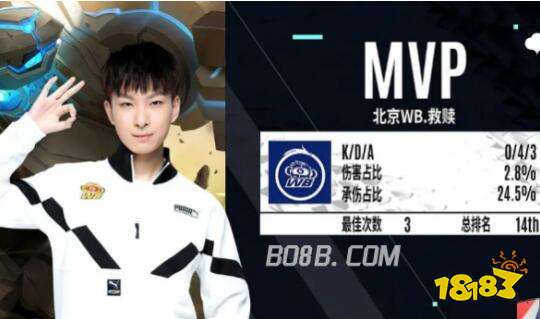 容的健康与 容的健康与