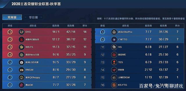 需要重新审